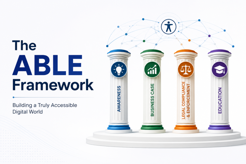Illustration of the ABLE Framework showing four pillars—Awareness, Business Case, Legal Compliance & Enforcement, and Education—supporting an inclusive digital world.