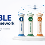 Illustration of the ABLE Framework showing four pillars—Awareness, Business Case, Legal Compliance & Enforcement, and Education—supporting an inclusive digital world.