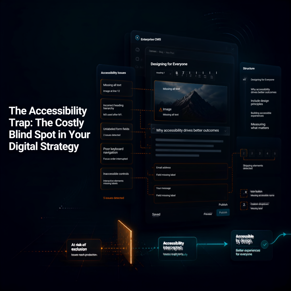 Enterprise CMS interface showing accessibility issues such as missing alt text, incorrect heading hierarchy, unlabeled form fields, and poor keyboard navigation, with a workflow illustrating accessibility issues being caught early and resolved through accessible-by-design practices.