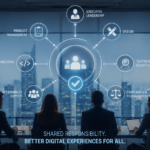 Enterprise teams collaborating on digital accessibility governance across product, design, engineering, testing and compliance